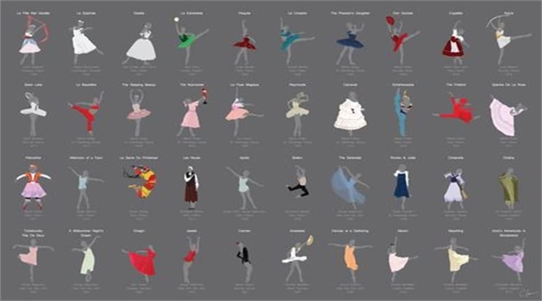 what to wear at a ballet